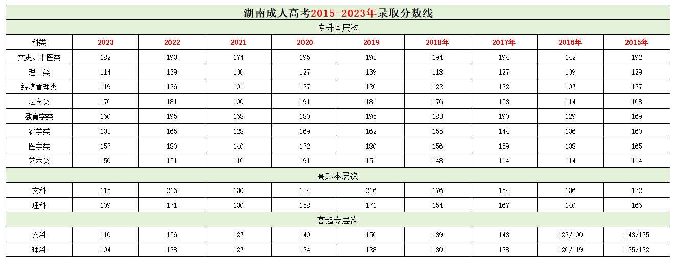 2015-2023年錄取分數線.png